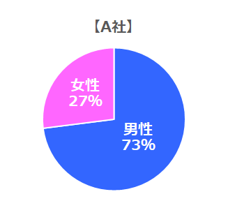 相談所の方がアプリより圧倒的に有利な理由