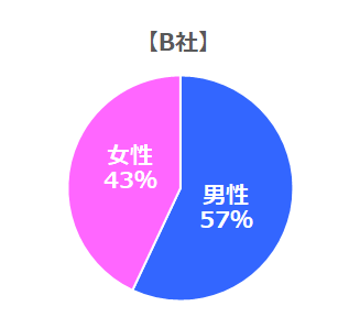 相談所の方がアプリより圧倒的に有利な理由