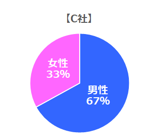 相談所の方がアプリより圧倒的に有利な理由