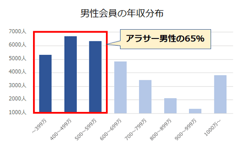 30代で婚活するメリット